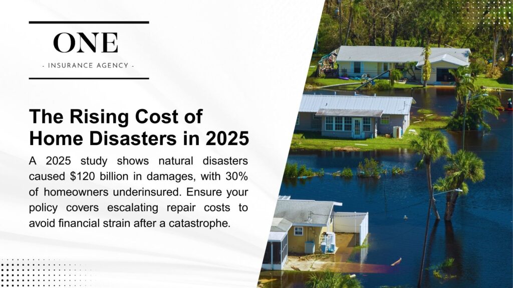 Flooded homes surrounded by water, with text highlighting the rising cost of home disasters in 2025, noting a $120 billion damage from natural disasters, 30% of homeowners underinsured, and the need for policies covering escalating repair costs.
