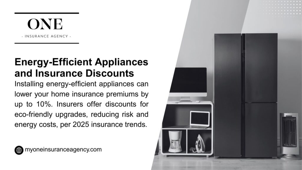 A modern kitchen with energy-efficient appliances, including a refrigerator, with text noting a potential 10% home insurance premium discount for eco-friendly upgrades in 2025. - are appliances covered under dwelling or personal property